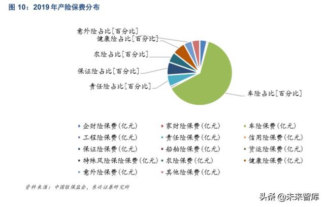 农业保险市场机遇深度解析:后车险时代的产险新风向
