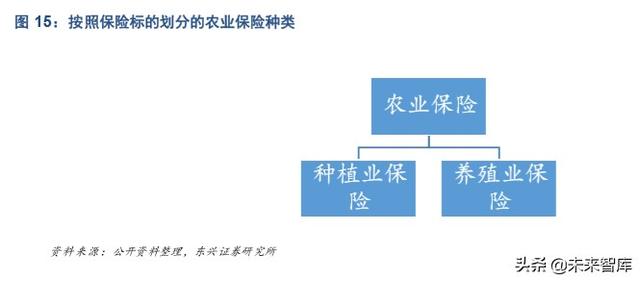 农业保险市场机遇深度解析:后车险时代的产险新风向