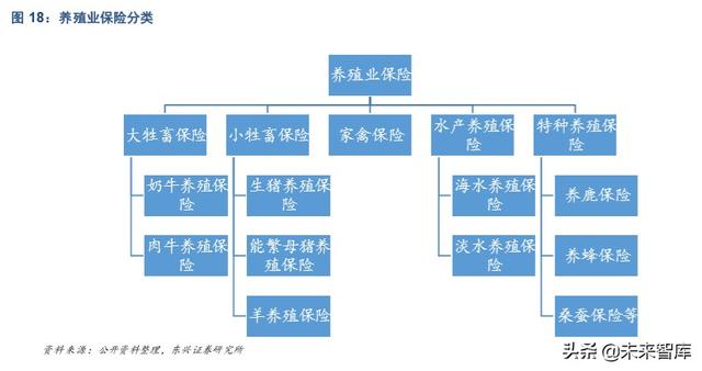 农业保险市场机遇深度解析:后车险时代的产险新风向