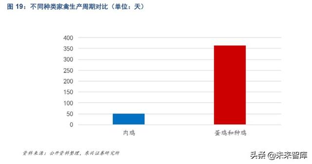 农业保险市场机遇深度解析：后车险时代的产险新风向