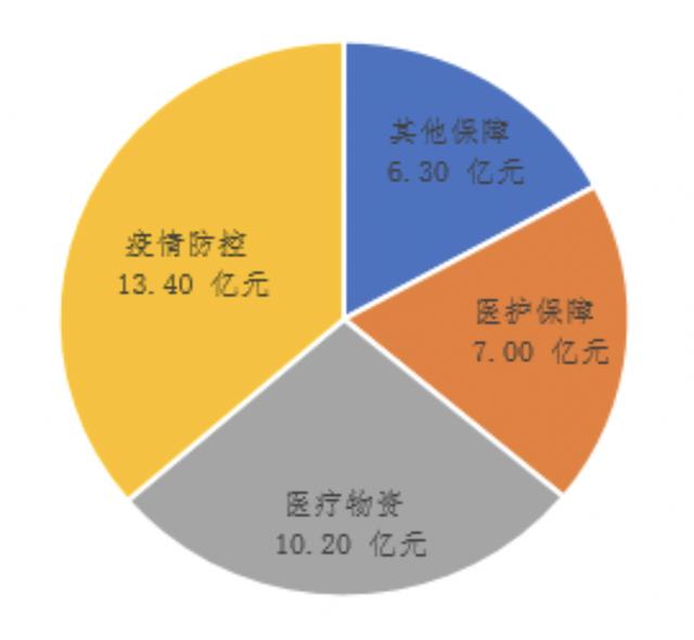 疫情面前，互联网百强企业累计捐赠达39.39亿元