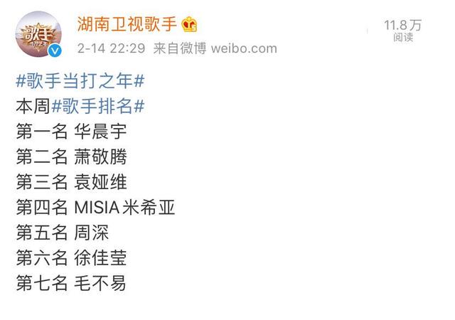 毛不易被淘汰,黄霄云奇袭成功,周深居然才第五名