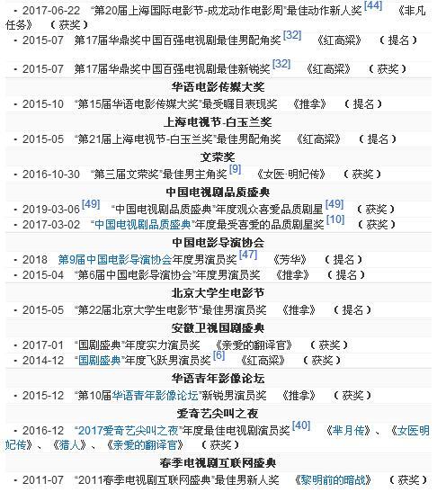 有无数神仙大导演和大明星朋友的黄轩干嘛去了?