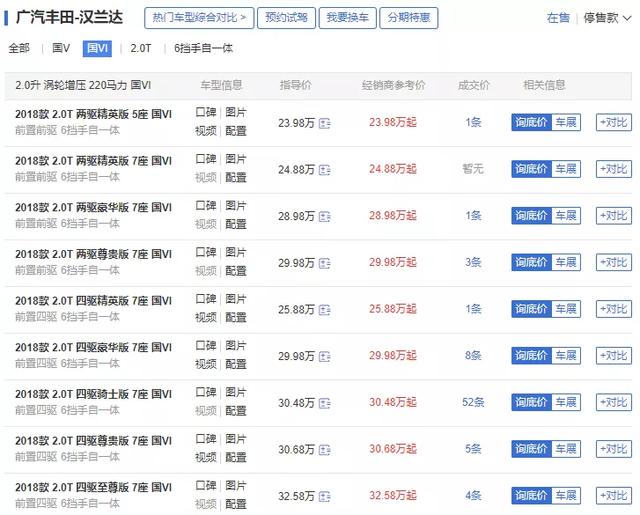 2.0T+国六,省心耐用口碑好,它是最受欢迎的中型SUV之一