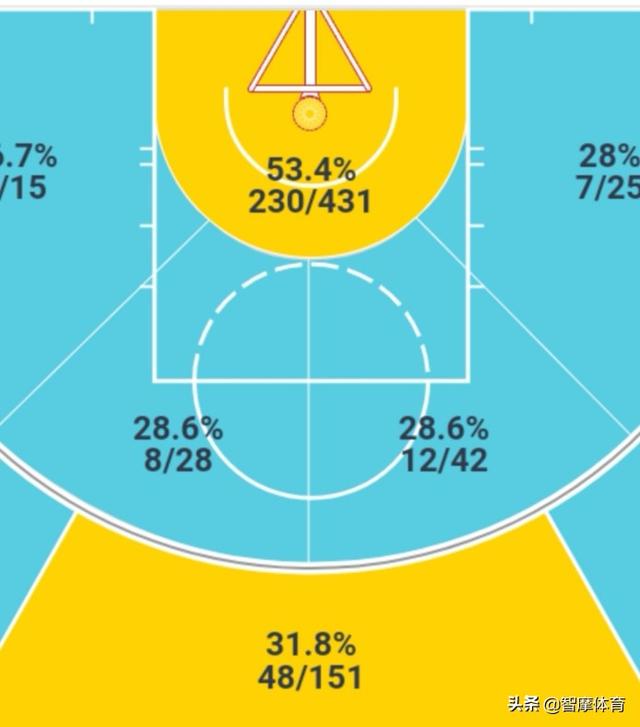 明日NBA全明星技巧赛分析:冠军将在米德尔顿和塔图姆之间产生