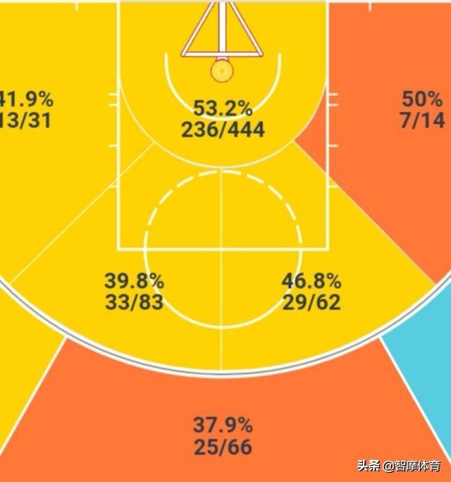 明日NBA全明星技巧赛分析:冠军将在米德尔顿和塔图姆之间产生