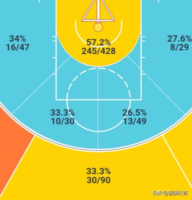 明日NBA全明星技巧赛分析:冠军将在米德尔顿和塔图姆之间产生