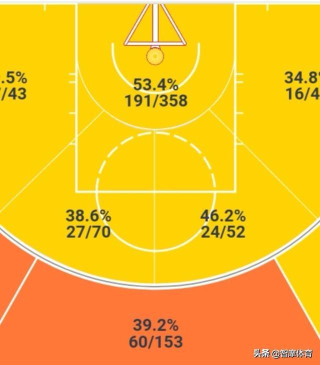 明日NBA全明星技巧赛分析:冠军将在米德尔顿和塔图姆之间产生
