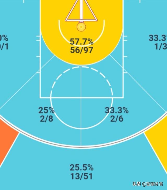 明日NBA全明星技巧赛分析:冠军将在米德尔顿和塔图姆之间产生