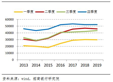 房地产吹响“集结号”，1个月后或现“打折潮”，17年前一幕重演