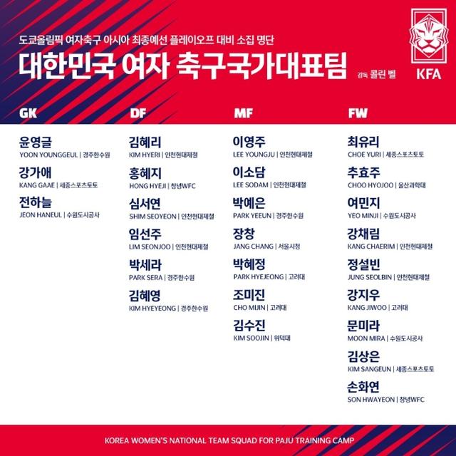 韩国女足公布2月集训名单,云集三大看点为梦想而拼搏