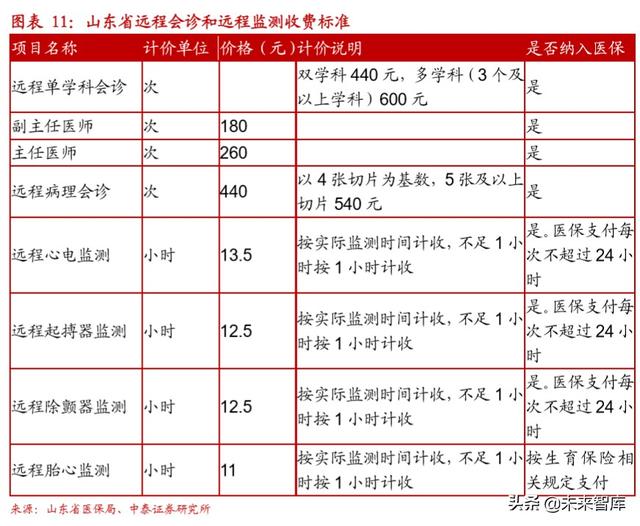 互联网医疗行业深度报告:互联网医疗,青云直上正当时