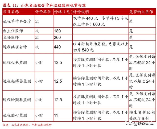 互联网医疗行业深度报告：互联网医疗，青云直上正当时