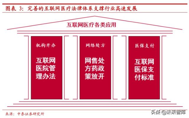 互联网医疗行业深度报告:互联网医疗,青云直上正当时