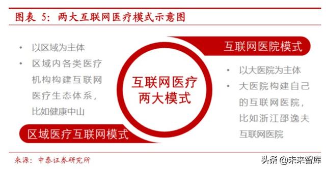 互联网医疗行业深度报告:互联网医疗,青云直上正当时