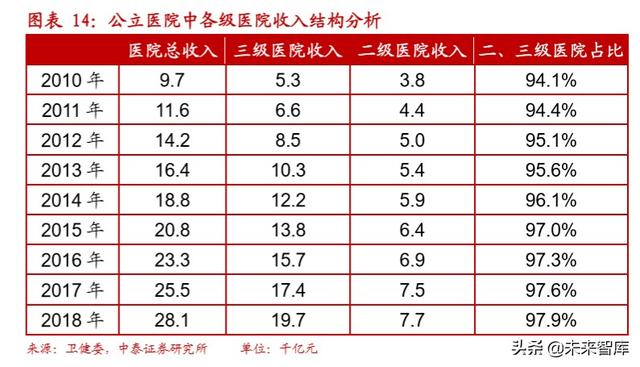 互联网医疗行业深度报告：互联网医疗，青云直上正当时