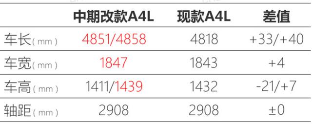 奥迪A4L实车图曝光,新增R-Line车型,2.0T发动机提供三种版本