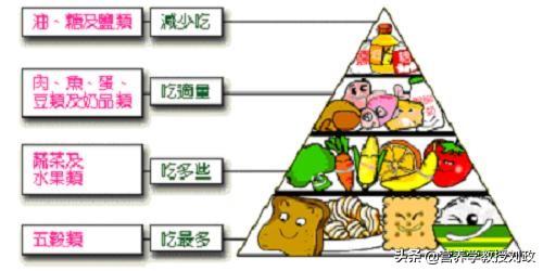 人的血压受饮食营养影响,说说血压高者为什么要调节饮食
