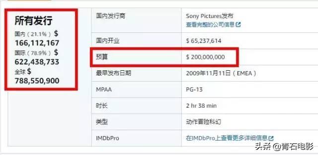 波澜壮阔的特效大片!全球票房年度第五,引进内地后席卷院线