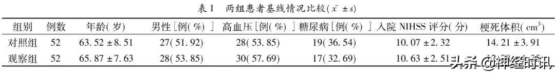 减轻缺血性卒中患者神经功能损伤