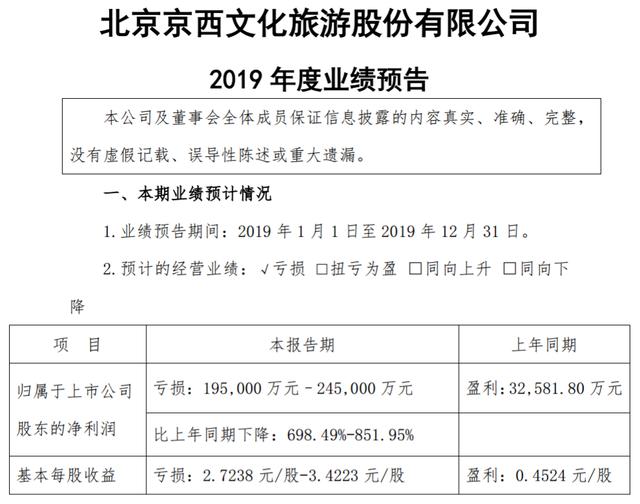 又一明星企业陨落!巨亏超20亿,大股东卖股求生