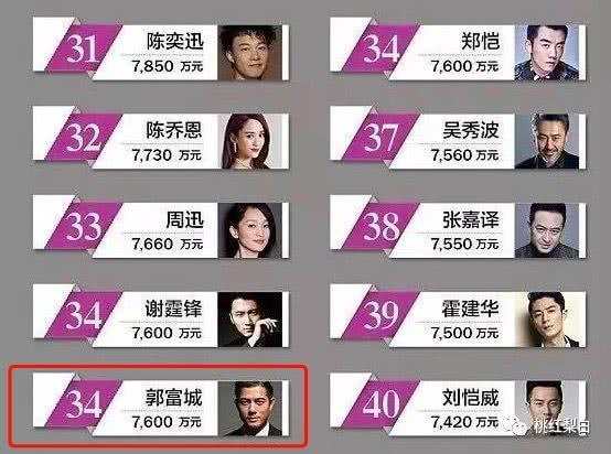 戴50万钻戒收5000万豪宅,网红女凭啥打败熊黛林拿下郭天王?
