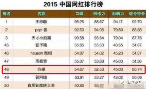 戴50万钻戒收5000万豪宅,网红女凭啥打败熊黛林拿下郭天王?