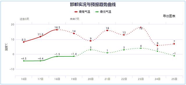 今日雨水 | 新一股冷空气已在路上,雨雪、降温、大风陆续登场!