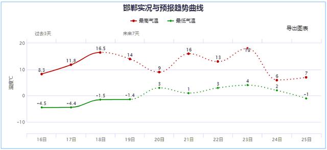 今日雨水 |  新一股冷空气已在路上，雨雪、降温、大风陆续登场！