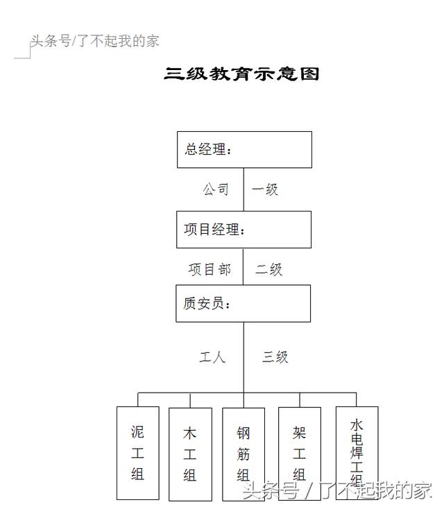 整套的安全资料(绝对的干货)
