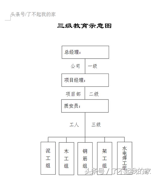 整套的安全资料（绝对的干货）