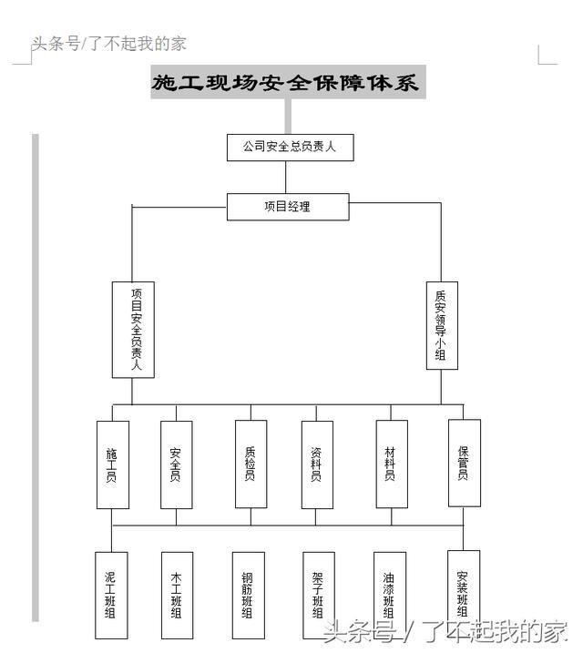 整套的安全资料(绝对的干货)