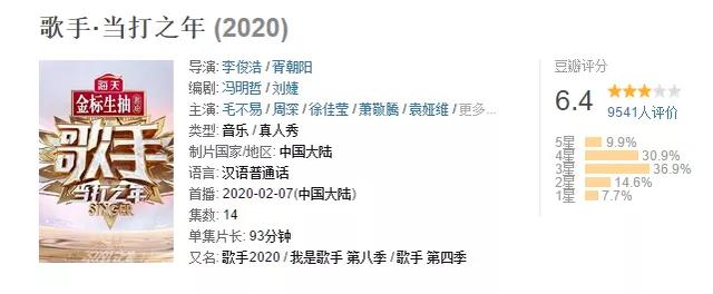 《歌手》评分急跌，另一档音乐综艺却口碑超高，套路多了真砸招牌