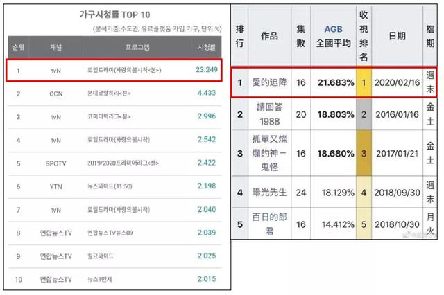 军二代和财阀千金的甜蜜恋爱,这部剧我可以再看100遍