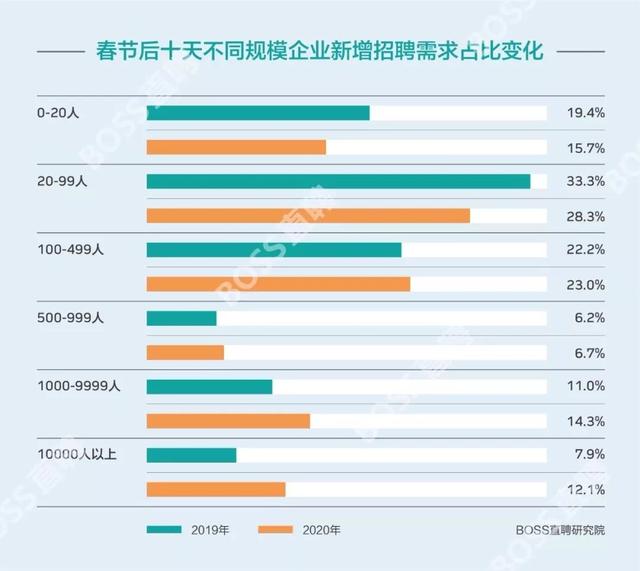 这些医药代表，好岗位来了