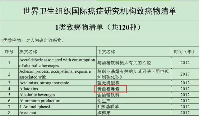 食物烂了一点,还能不能吃?这4类真不能吃,伤肝又伤肾!