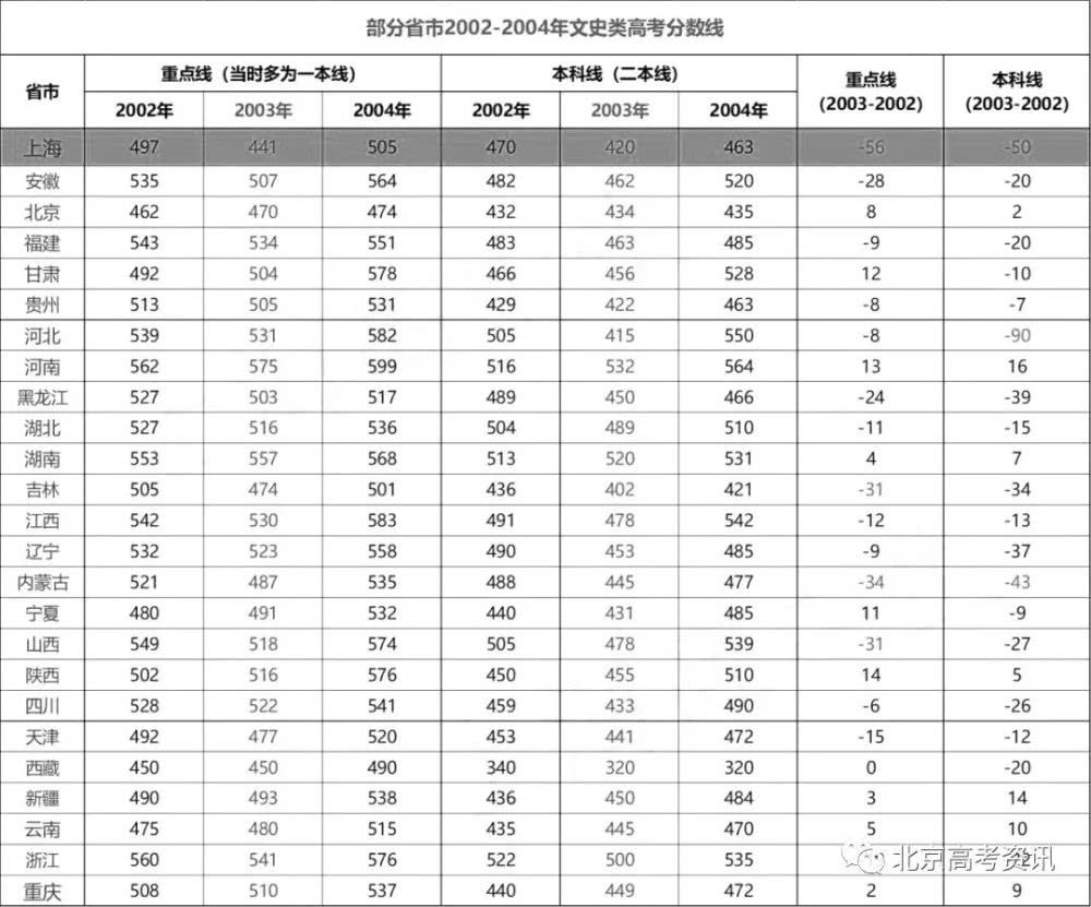 超级hope高考延期、难度降低？ 非典高考生帮新冠高考生揭秘真相