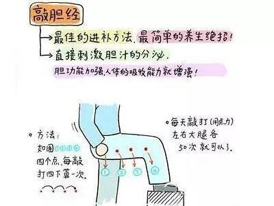 春天这3个月,是一年里最好排毒季!把积累一冬的浊气毒素排掉
