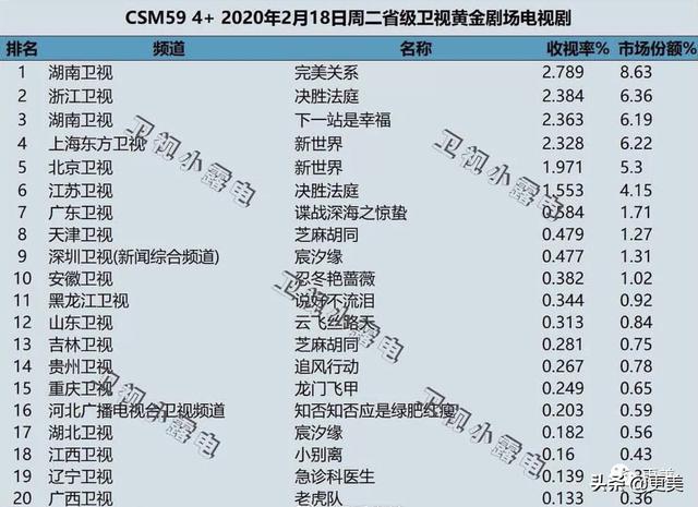 黄轩油成教主2.0，陈数等老戏骨做配也救不了佟丽娅？