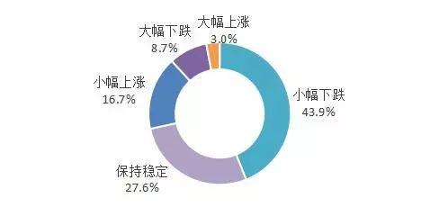 “战疫”将满月！关于2020年青岛楼市，网友最关注的热点问题是这些