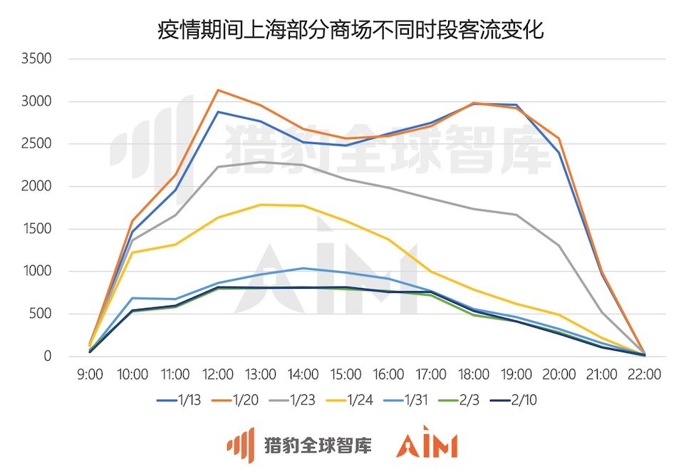猎豹移动发布机器人大数据：武汉商场顾客口罩佩戴率达97.6%