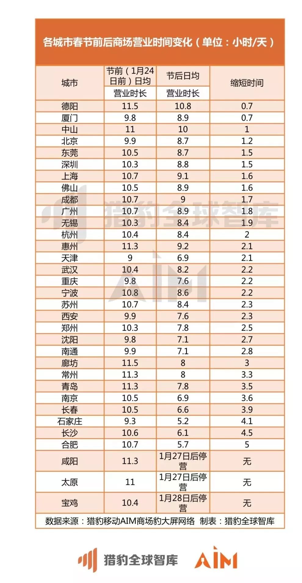 猎豹移动发布机器人大数据：武汉商场顾客口罩佩戴率达97.6%
