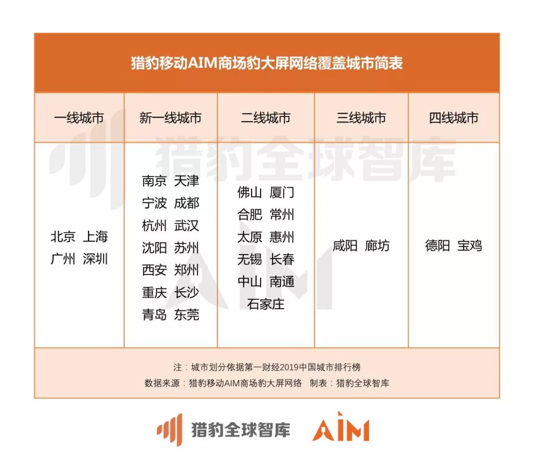 猎豹移动发布机器人大数据：武汉商场顾客口罩佩戴率达97.6%