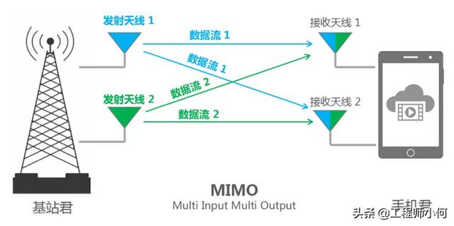 华为高管赞中兴手机：基带是否外挂与5G性能无关，关键在天线