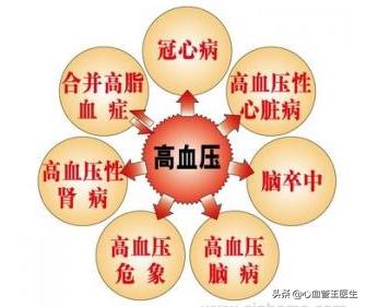 中年人血压高,能不能吃点鱼油,来预防心梗呢?快看专家怎么说