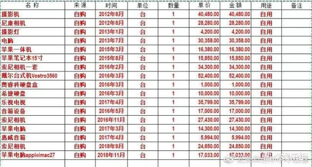 韩红又被爆办公奢侈品成堆,央视导演怒斥:不觉自己太恶了吗?