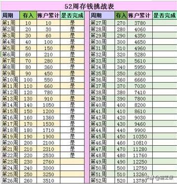 终身受用的3个理财法则，收藏学习，过精致的生活