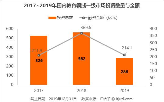 四种互联网教育新模式解读：00 后学习方式的更新迭代丨IT桔子报告