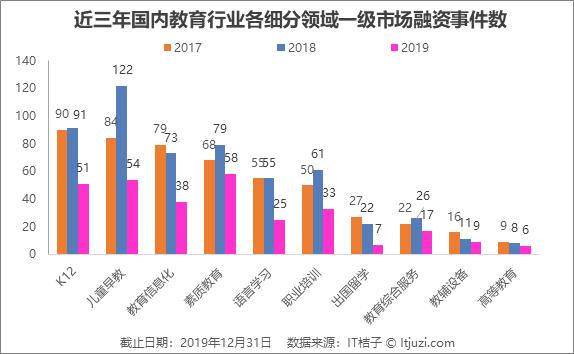 四种互联网教育新模式解读:00 后学习方式的更新迭代丨IT桔子报告