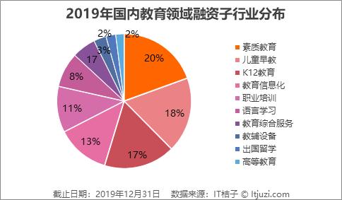 四种互联网教育新模式解读：00 后学习方式的更新迭代丨IT桔子报告